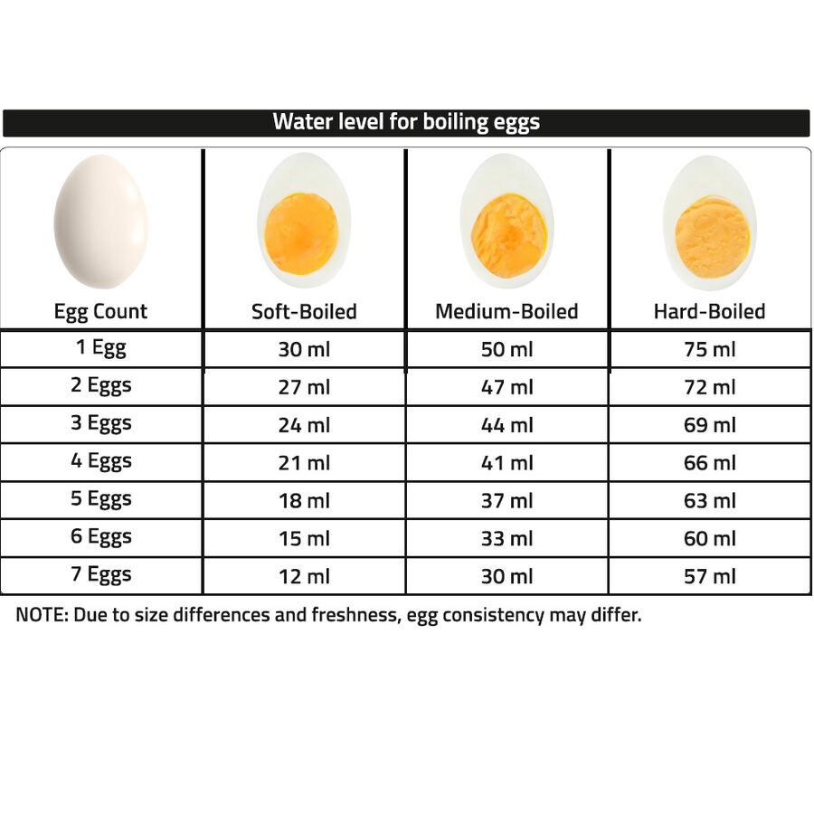 Egg Boiler, , large image number null